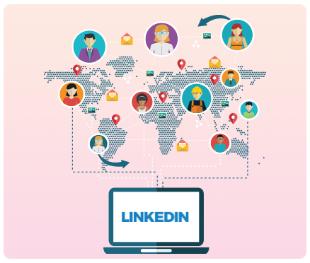 Power of LinkedIn in Coimbatore